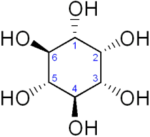 Витамин B8 (инозитол)